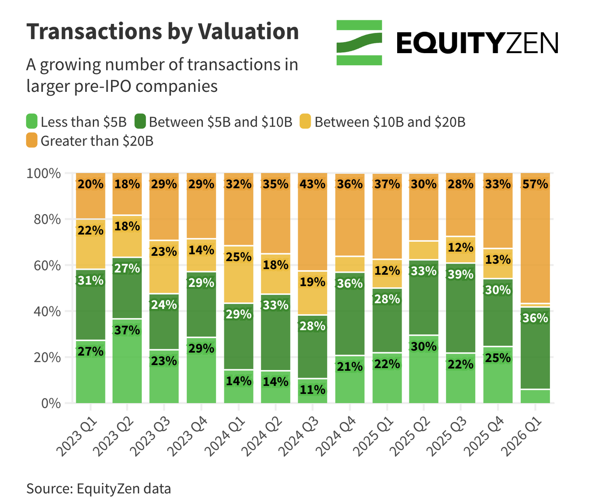 EquityZen tweet picture