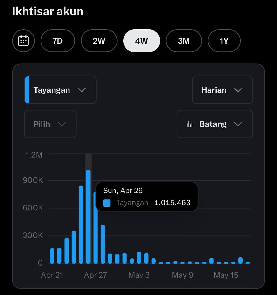 Buruh Pensiun tweet media