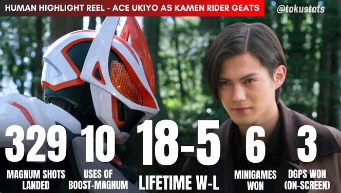 TokuStats tweet media
