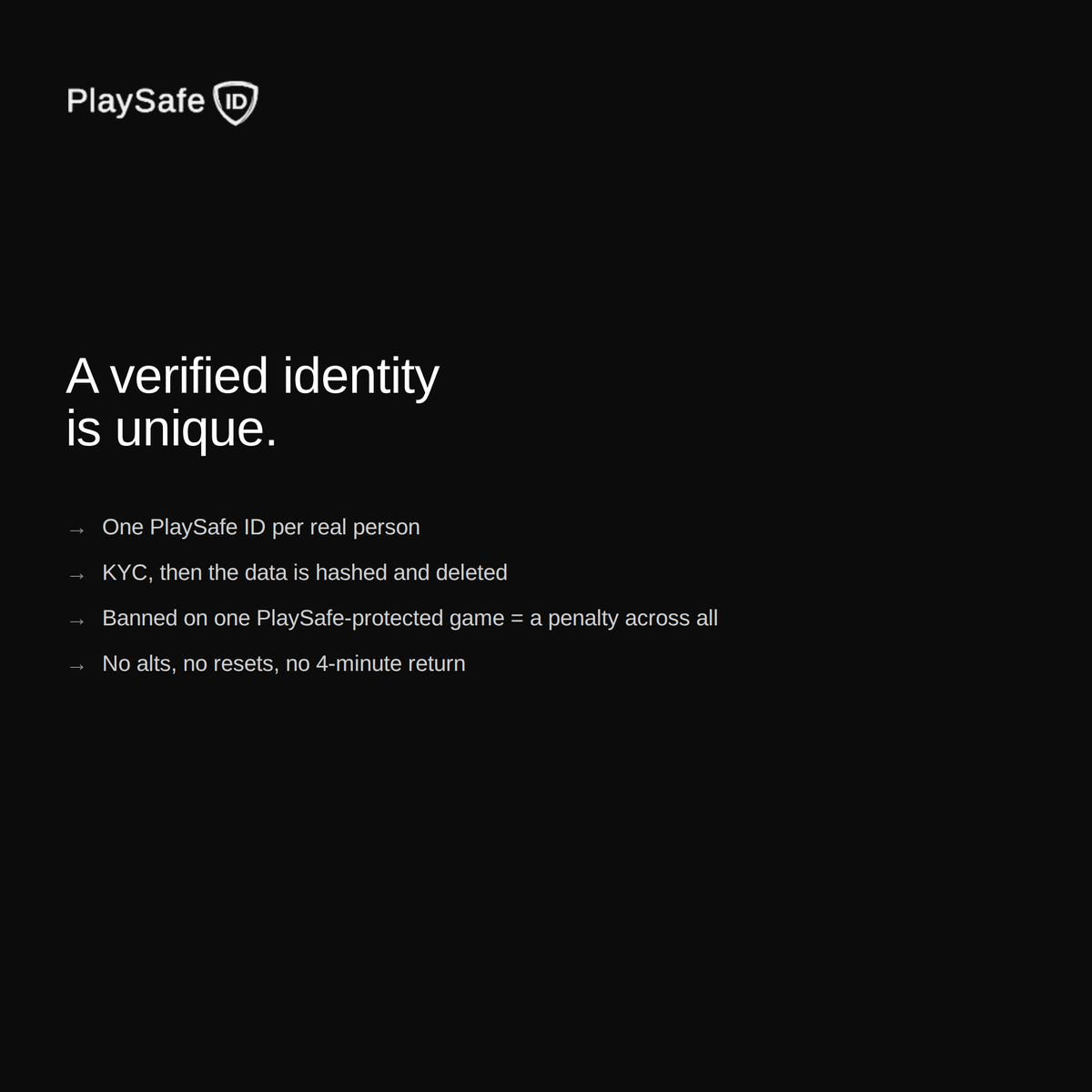 PlaySafe ID tweet media