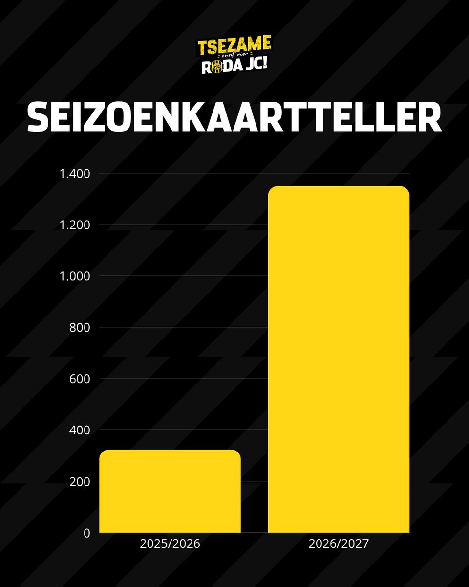 Roda JC Kerkrade tweet media