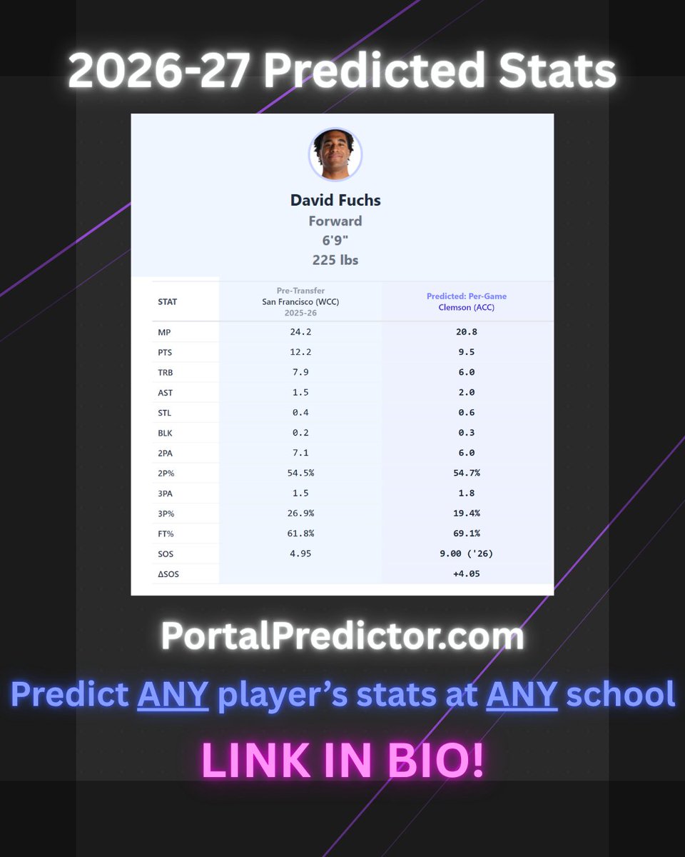 Portal Predictor tweet media