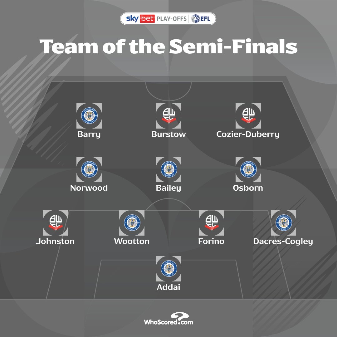 Sky Bet League One tweet media