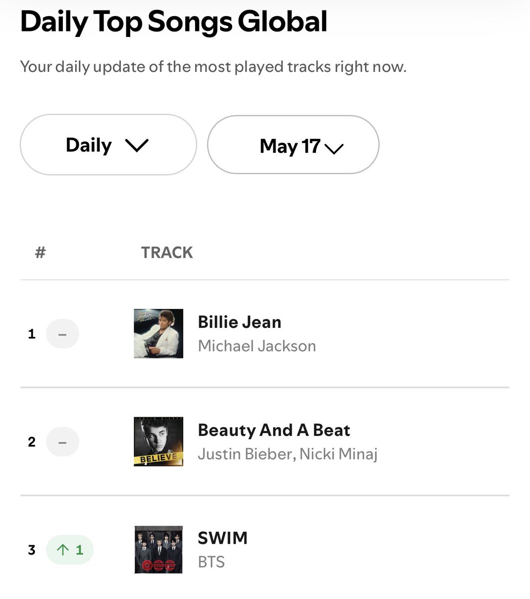 ARMY PLAYLIST⁷ tweet media