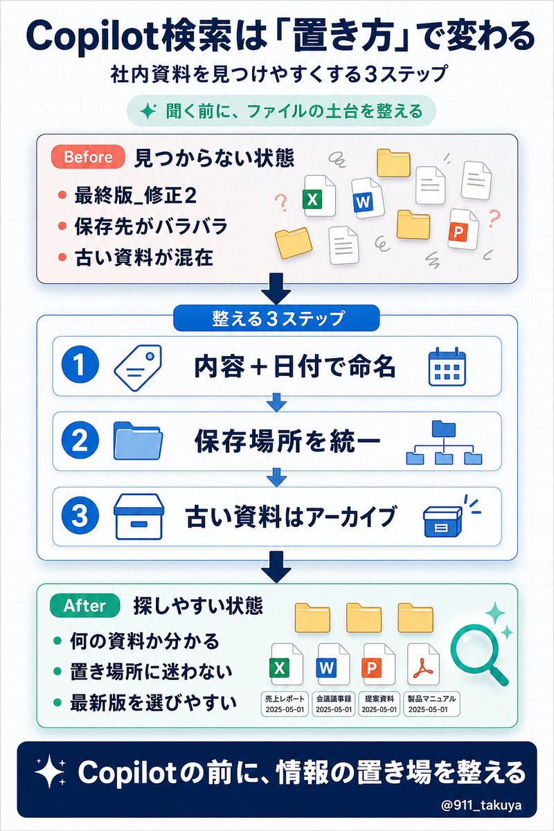 Rin|Excel×AI講師のアシスタント tweet media