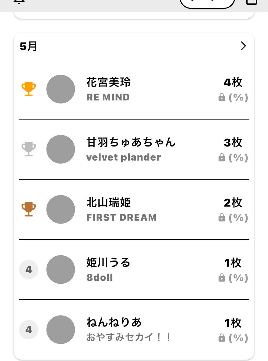 5月チェキ枚数ランキング 1位は、花宮美玲ちゃんです！！ おめでとう