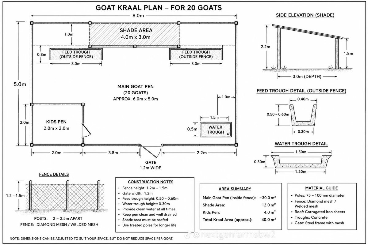 AimePatrickIra1's tweet photo. Planning before building saves you money, time and animals!This 40m² kraal shade roof, kids pen, outside feed troughs &amp; water trough is all your 20 goats need to thrive, grow fast and make you profit! 
Good housing = Good farming! https://t.co/EEnDFWcAqu