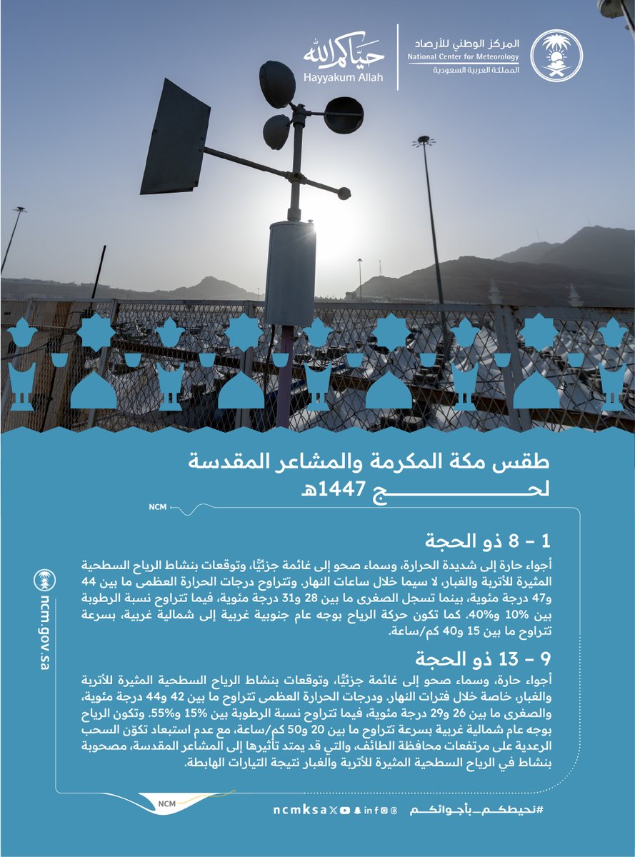 NCMKSA's tweet photo. إعلان حالة الطقس والظواهر الجوية المحتملة على #مكة_المكرمة والمشاعر المقدسة - بمشيئة الله -خلال موسم #حج_1447هـ   

طقس حار بوجه عام ورياح نشطة محتملة وفرص لتأثر المشاعر المقدسة بسحب مرتفعات الطائف  

للتفاصيل ⬇️ 
#مهم_تدري 
#حياكم_الله 
#نحيطكم_بأجوائكم https://t.co/0aT1MCqSAB