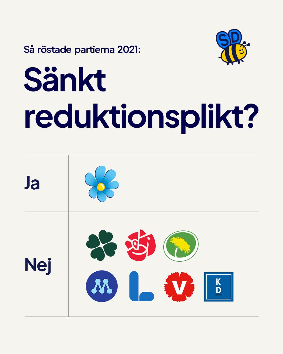 Sverigedemokraterna tweet media
