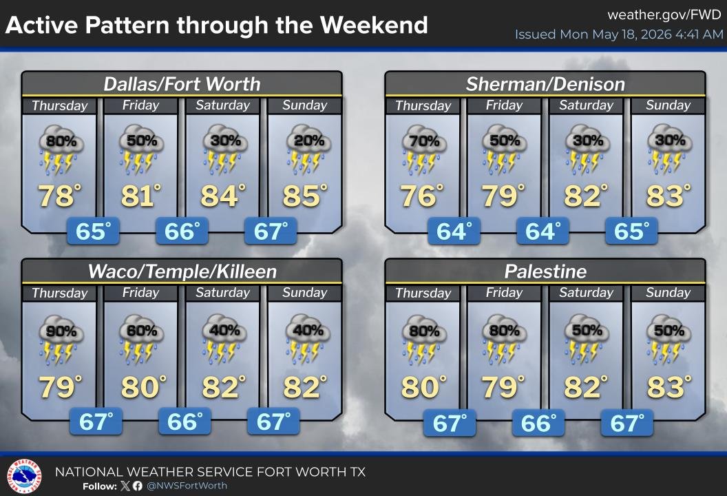 NWS Fort Worth tweet media