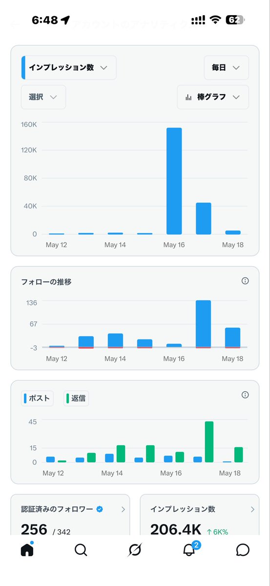 しょう / アラ還 フリーランス tweet media
