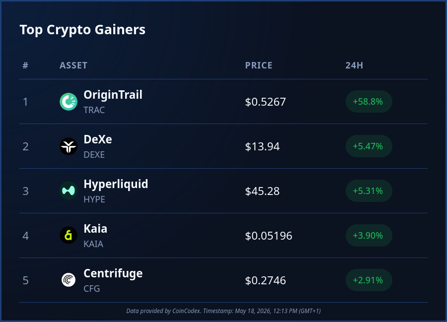 CoinCodex tweet media