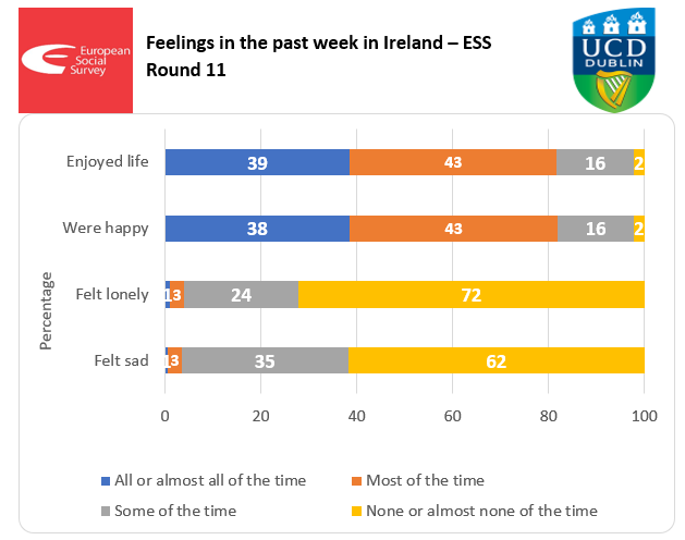 ESS Ireland tweet media