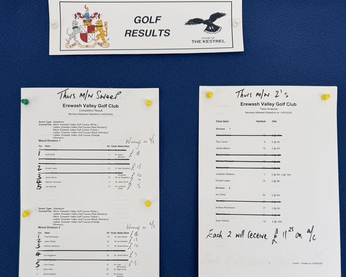 simonpjgolfpro's tweet photo. Let’s hope the weather warms up a little this week so I can put my waterproofs away whilst teaching on the range 🥶 😂Another busy week here at @ErewashVGolfC with my results posted below for you🏌️‍♂️ https://t.co/q931gl0hhD