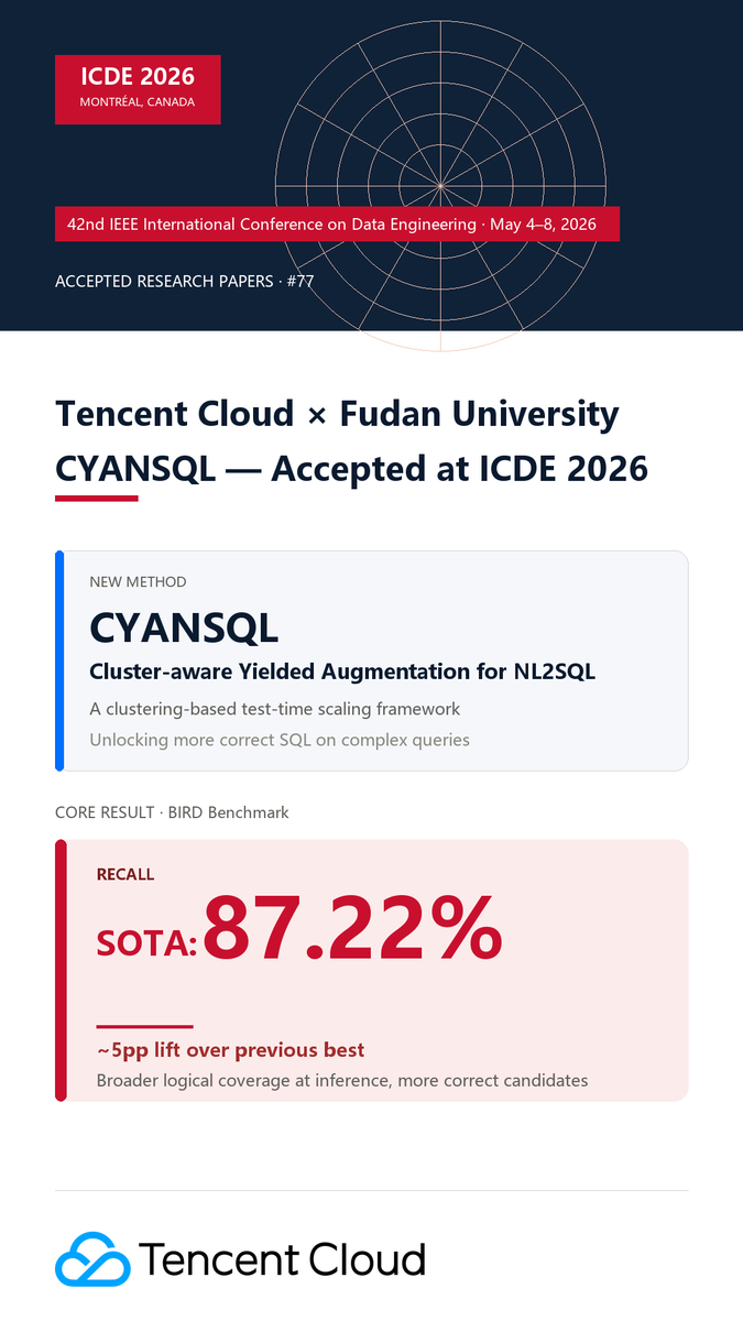 Tencent Cloud tweet media