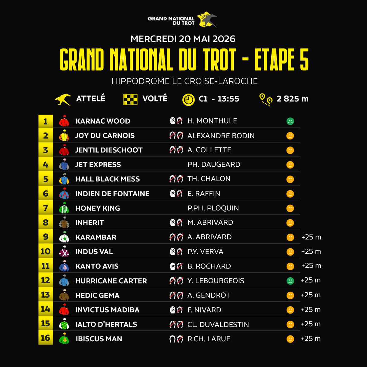LeTrot's tweet photo. 🔥 Votre favori pour l'étape 5 du 𝗚𝗿𝗮𝗻𝗱 𝗡𝗮𝘁𝗶𝗼𝗻𝗮𝗹 𝗱𝘂 𝗧𝗿𝗼𝘁 ?
#gnt #partants https://t.co/drC5HEBx3g
