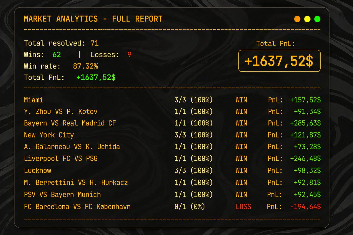 ninedol's tweet photo. 5 free repositories that can replace expensive Polymarket analytics tools

While retail traders stare at charts and headlines.

Others are already collecting raw orderbook data, backtesting strategies and monitoring markets through custom analytics terminals.

1. evan-kolberg/prediction-market-backtesting

A strategy backtesting engine for Polymarket and Kalshi.

> built on NautilusTrader
> python + Rust architecture
> supports historical simulations using special adapters

Test strategies before risking capital.

GitHub: https://t.co/QCTLCkJtLo

2. warproxxx/poly_data

A complete data pipeline for Polymarket.

Downloads:

> markets
> trades
> order book data

Exports everything to CSV format.
Works with Gamma API + Goldsky subgraphs.

Essentially serves as the foundation for any analytical system.

GitHub: https://t.co/XDuKKboYFD

3. mneves75/polymarket-analyzer

An analytics dashboard for Polymarket based on a terminal.

> no wallet connection
> no private keys
> read-only architecture

Ideal for securely monitoring markets from a single interface.

GitHub: https://t.co/LYr4uqy0LF

4. PaulieB14/polymarket-orderbook-substreams

An order book indexer for Polygon.

Pipes raw Polymarket order book data directly into:

> postgres
> clickHouse

Built for a powerful, low-latency analytics infrastructure.

GitHub: https://t.co/8REdAe9t1w

5. warproxxx/poly-maker

An automated market-making bot for Polymarket.

> automatically maintains bid and ask prices
> supports customisable parameters via Google Sheets

More useful as a reference implementation than as a ready-made profit-making machine.

GitHub: https://t.co/rmVQD8Lswf

Many people still trade based on charts and intuition.

Meanwhile, others are already using a fully-fledged trading infrastructure built entirely on open-source tools.