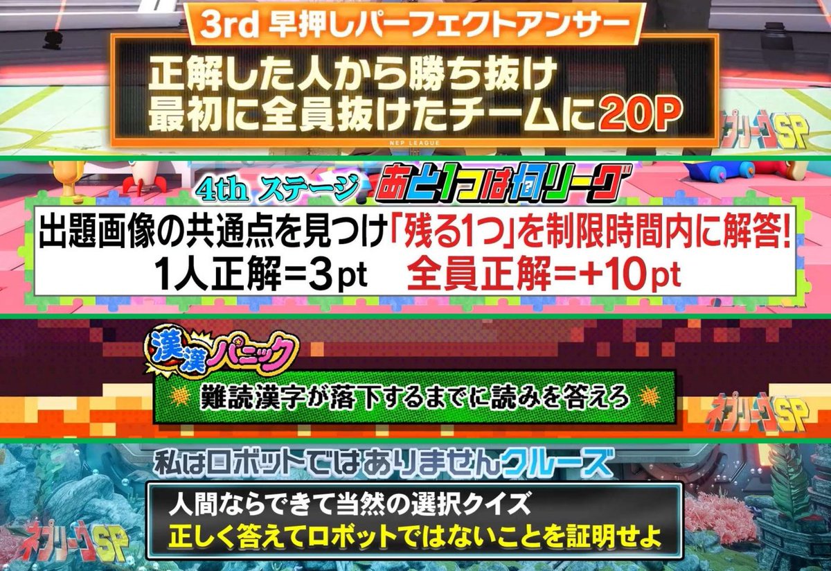 KenjiYaha's tweet photo. 早押しパーフェクトアンサーのように通常の複数チーム対戦回で行われながらもルール説明のテロップが汎用タイプじゃないコーナーは特別感あると個人的には。 #ネプリーグ https://t.co/2t9M3a2Nto