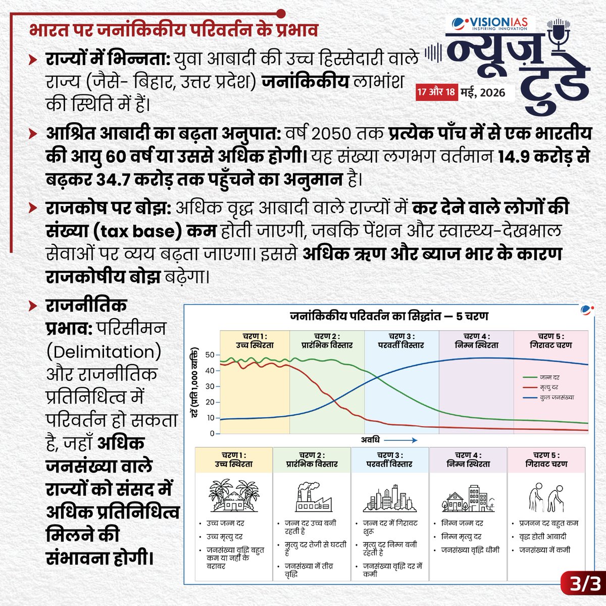 Vision IAS Hindi tweet media