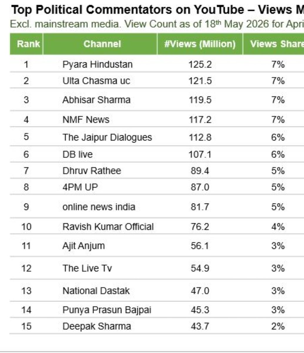 Abhisar Sharma tweet media