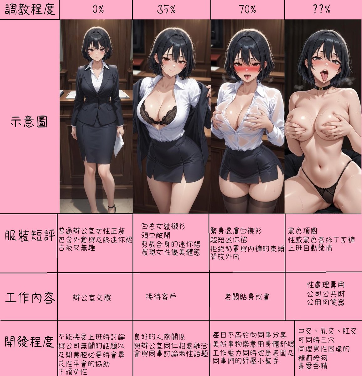 mugo0604's tweet photo. 上班一年的服裝變化 https://t.co/ZsnPC5Ecsj