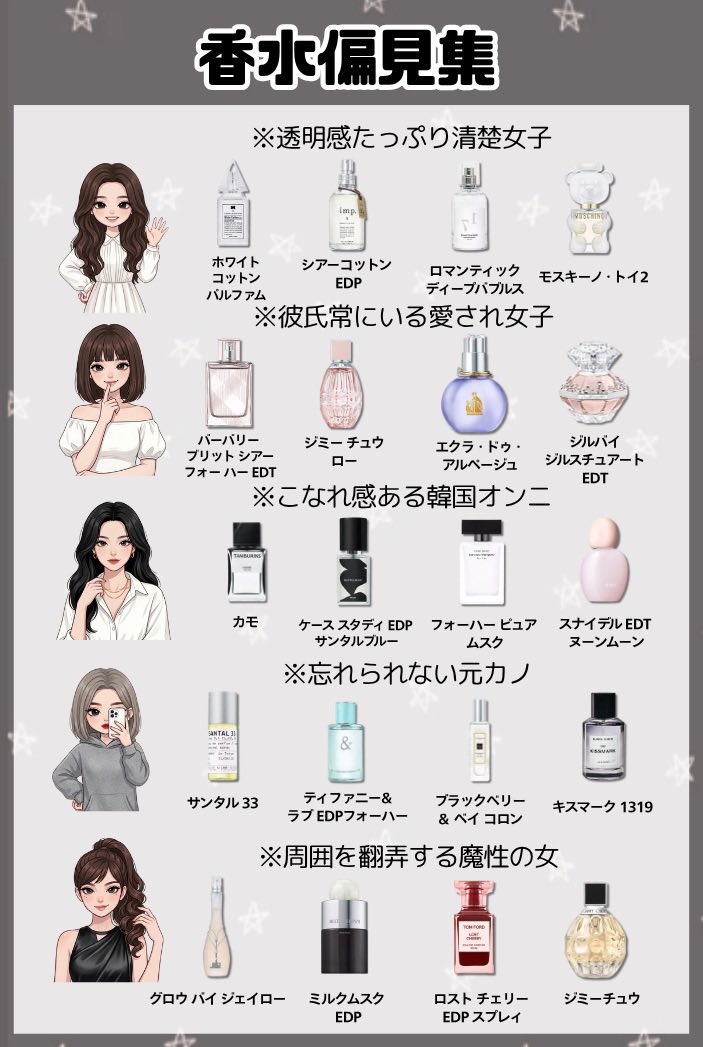 とても偏見ですがタイプ別香水まとめてみました