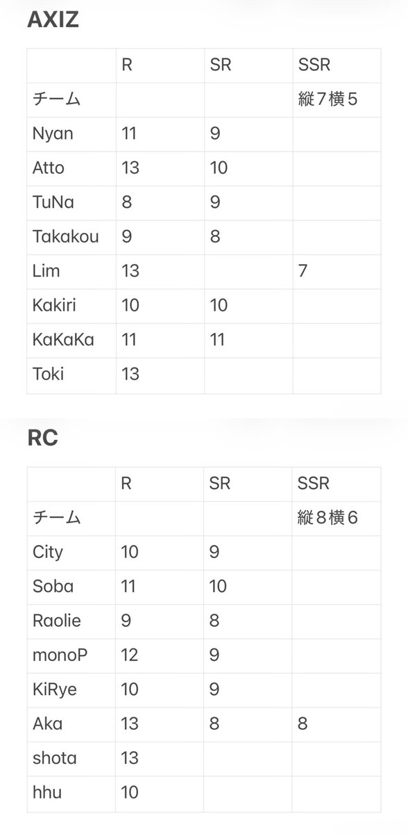 E3u7Mf's tweet photo. @_
第五人格 カードコレクション 2025 グローバル大会SP 譲渡 交換

【譲】画像3枚（ R SR SSR ）
【求】買取

R、SR=60円/枚  SSR=120円/枚
+送料

纏めての方優先です。 https://t.co/yDkaxMSVM6