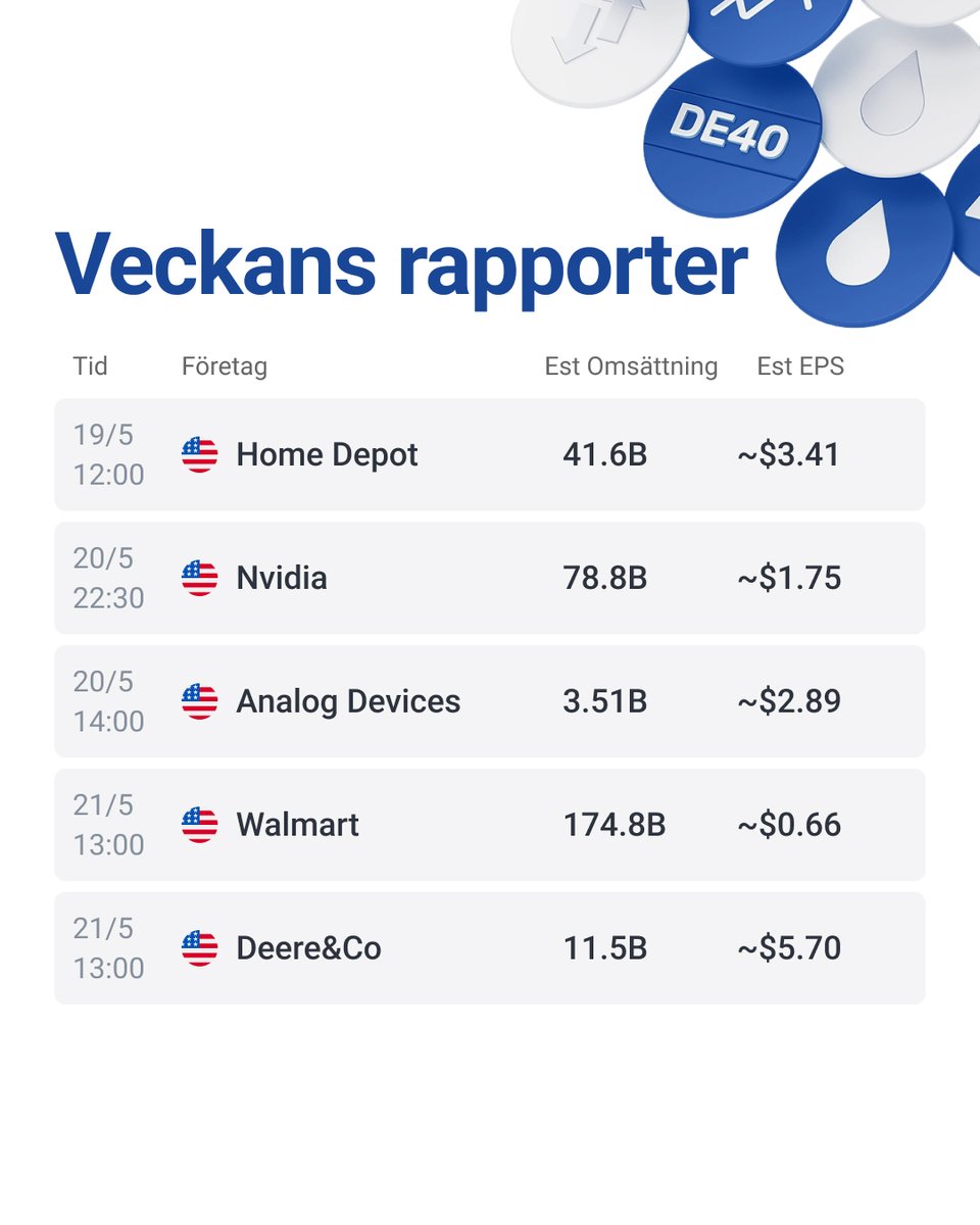 RoboMarkets Sverige tweet media