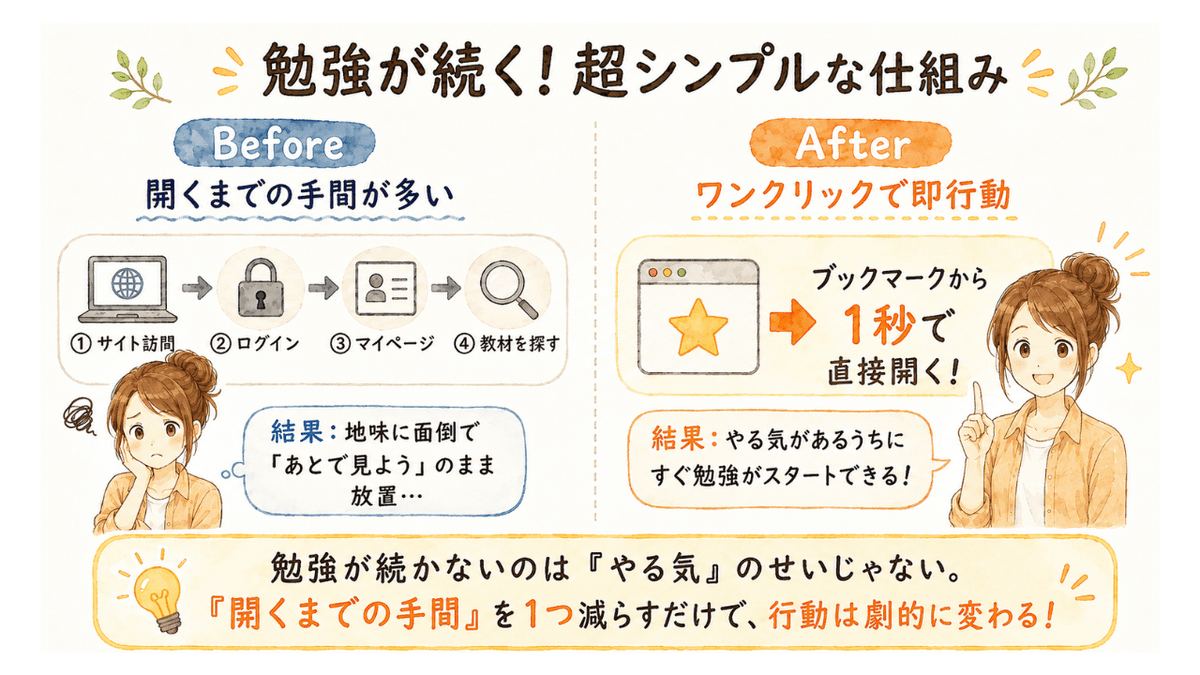 しげこ｜書くことで副業再スタート tweet media