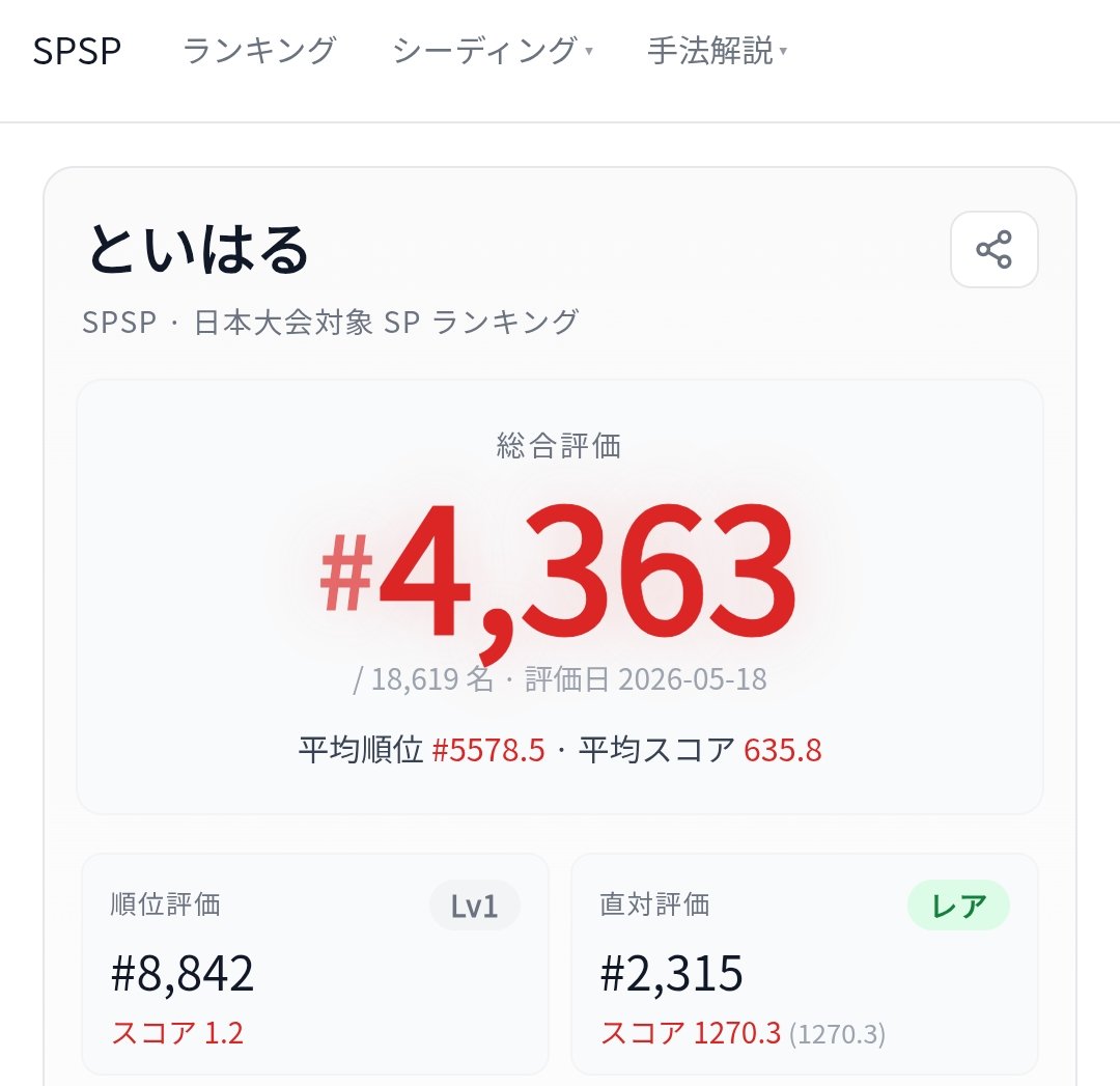 といはる💀*♪ tweet media