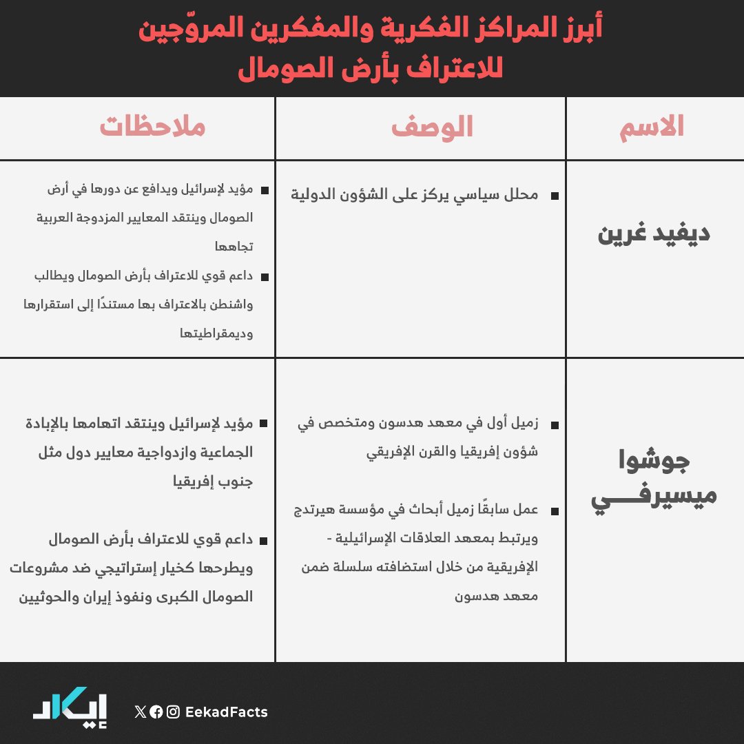 EekadFacts | إيكاد tweet media
