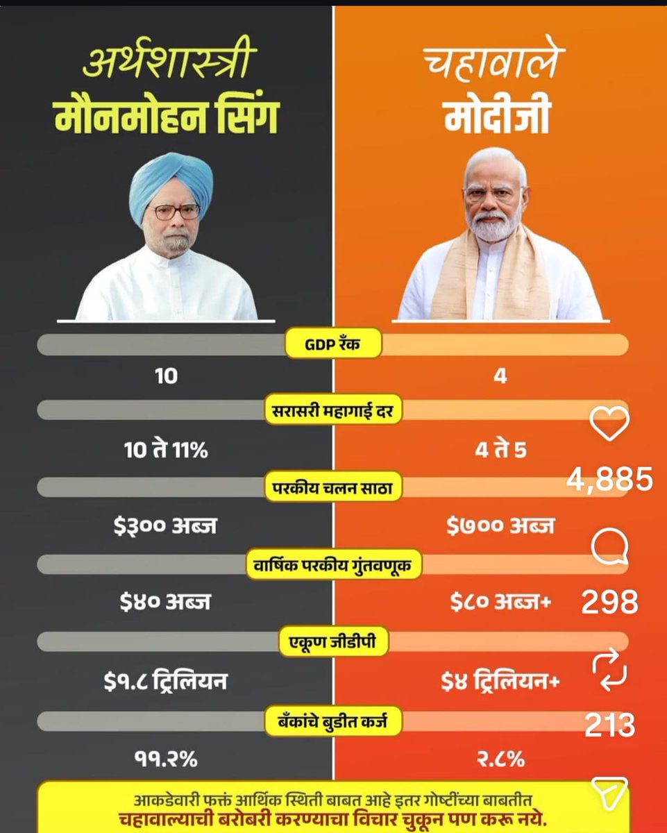 Dilip V. Patil tweet media