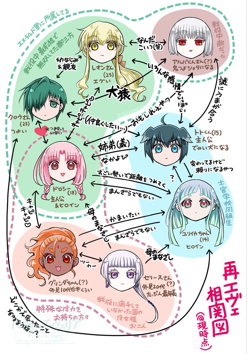 39rama101's tweet photo. 【固定用】
弊創作「再誕のエヴェリア」
▶️主要キャラクター
▶️主要キャラ相関図︎
▶️世界観の概要

 #一次創作
#再誕のエヴェリア https://t.co/fOWnR9namV