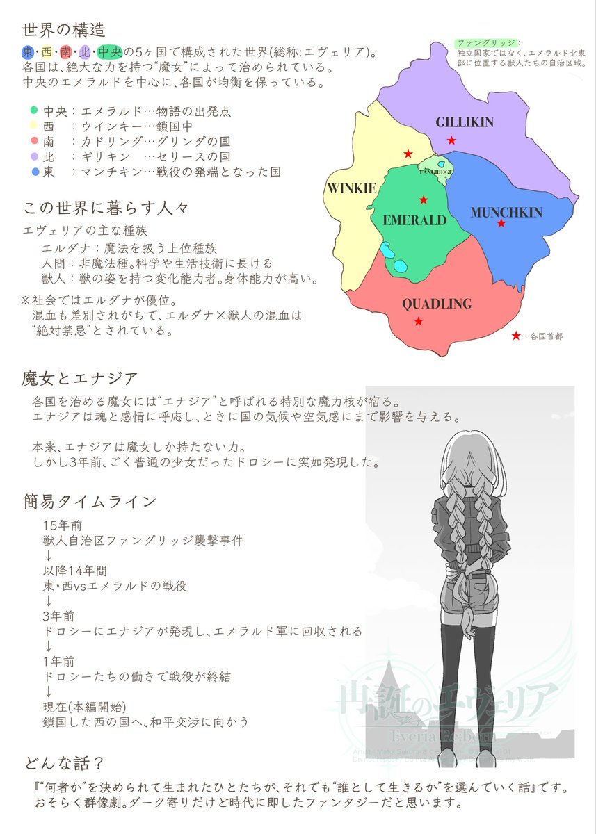 39rama101's tweet photo. 【固定用】
弊創作「再誕のエヴェリア」
▶️主要キャラクター
▶️主要キャラ相関図︎
▶️世界観の概要

 #一次創作
#再誕のエヴェリア https://t.co/fOWnR9namV