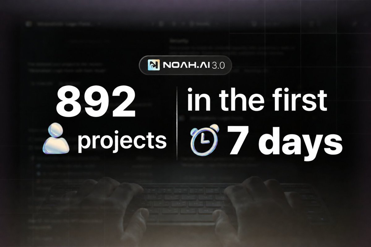 TryNoahAI's tweet photo. 7 days of Noah 3.0 version launch.

892 projects are already building their @solana dApps.

The fastest-growing Vibe Coding tool on Solana.

Join the Shipping Era now 🌊 https://t.co/7ejX13PTyA