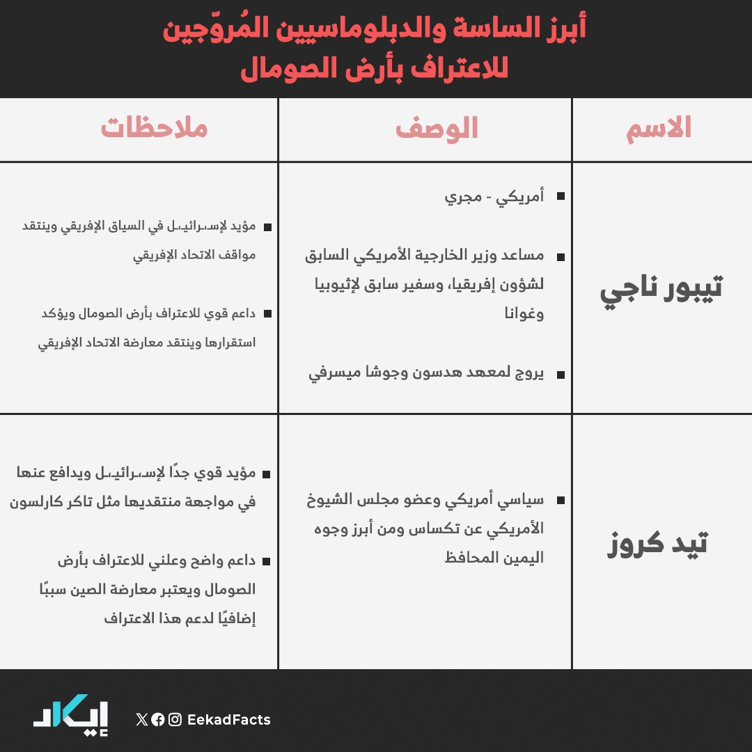 EekadFacts | إيكاد tweet media