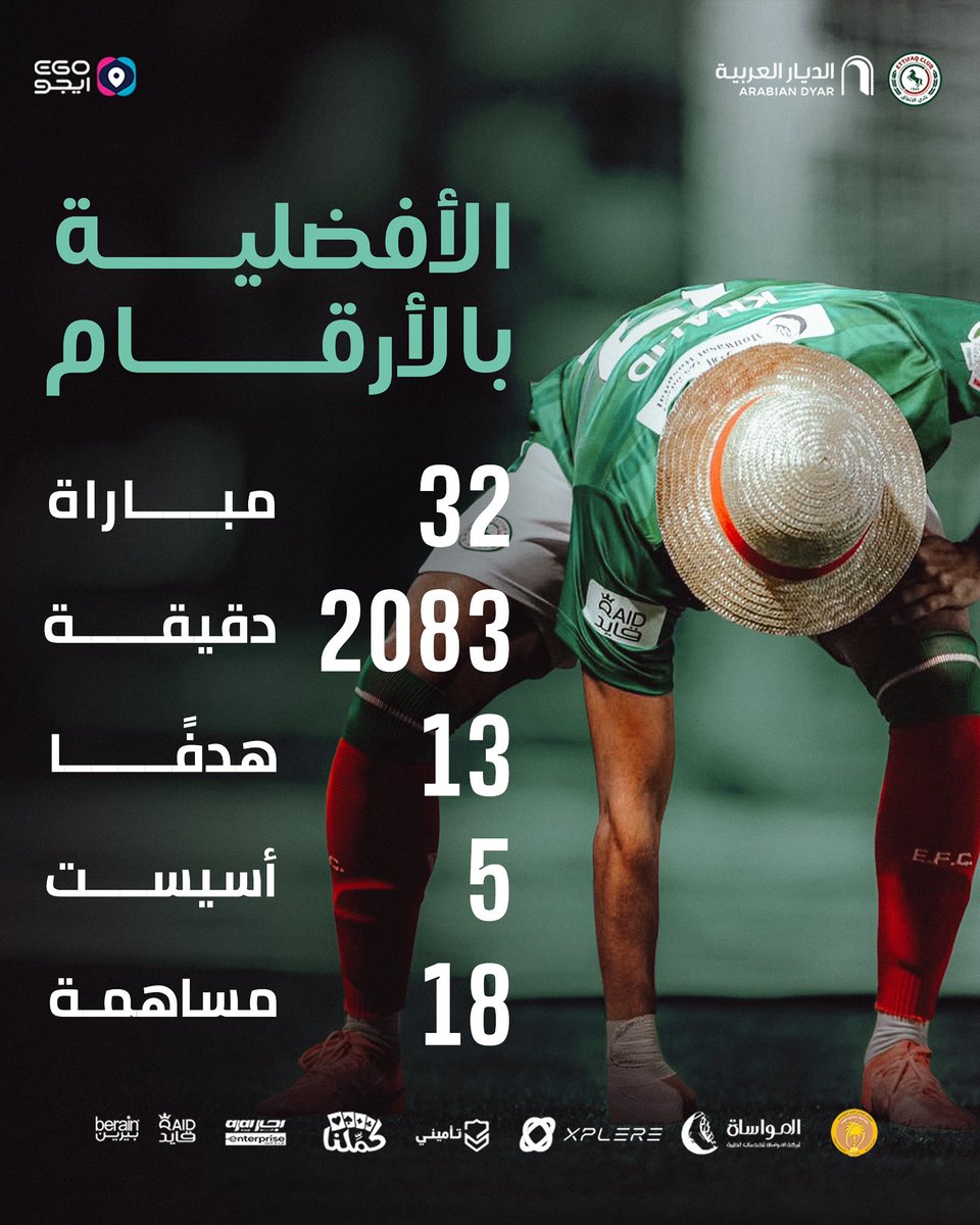 Ettifaq's tweet photo. الأفضـلية بالأرقـام .. نجمنـا خالد الغنـام 🌟

صوتك يفرق .. صوّت الآن 
🔗: https://t.co/LmEDpev2kE

#الاتفاق 💚❤️ https://t.co/8n7XawQZfV
