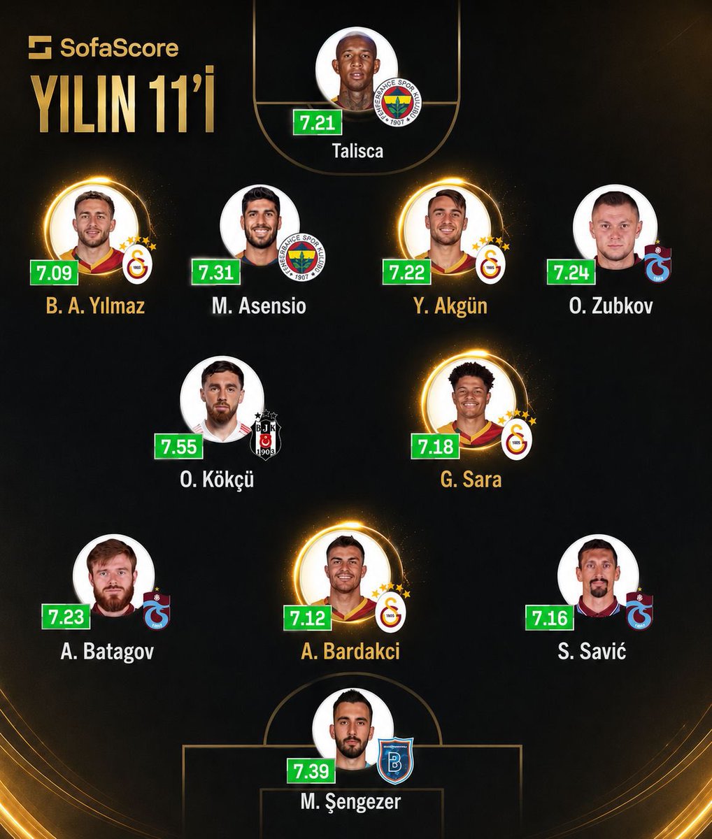 Peşindeyiz Galatasaray! tweet media