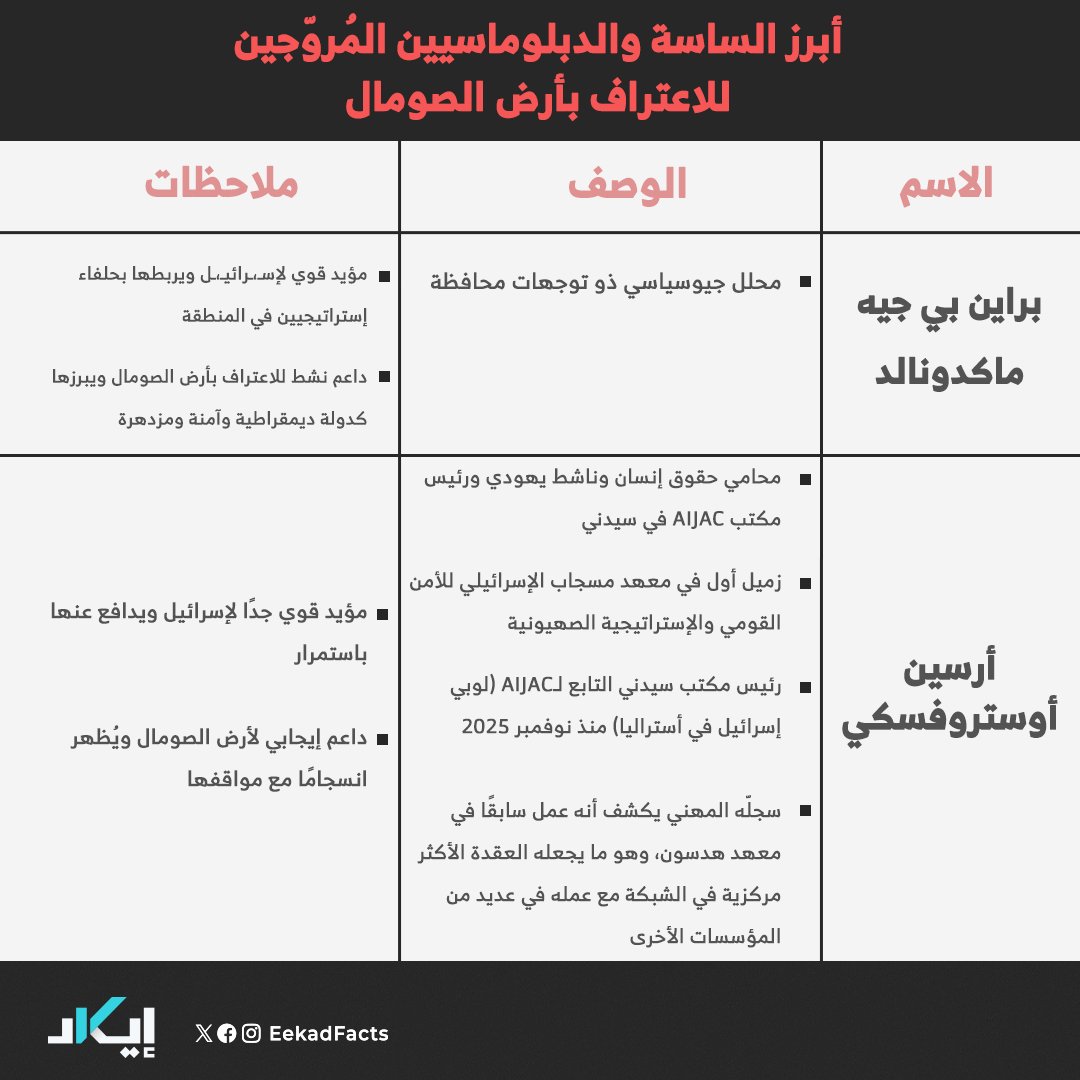 EekadFacts | إيكاد tweet media
