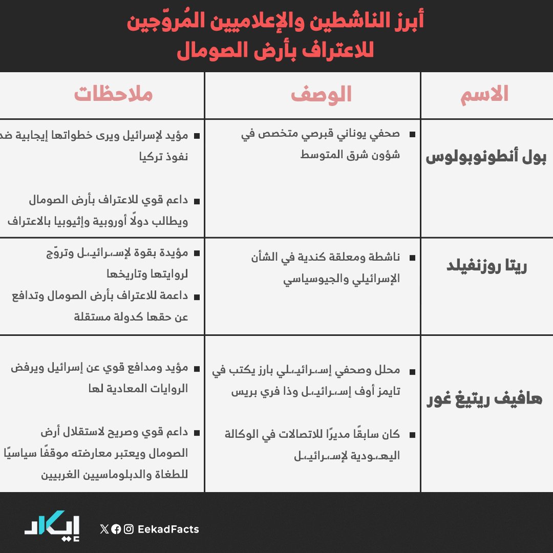 EekadFacts | إيكاد tweet media
