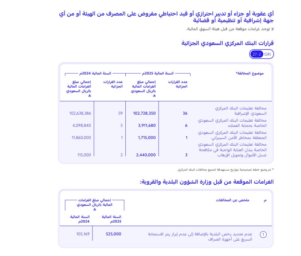 غرم الزهراني | مال واعمال ® tweet media