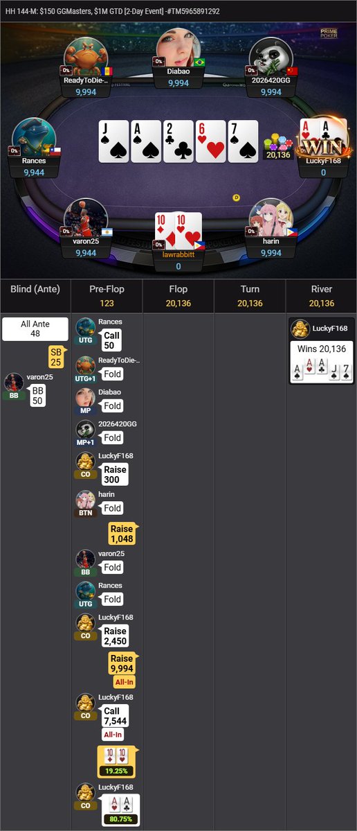 GGPoker tweet media