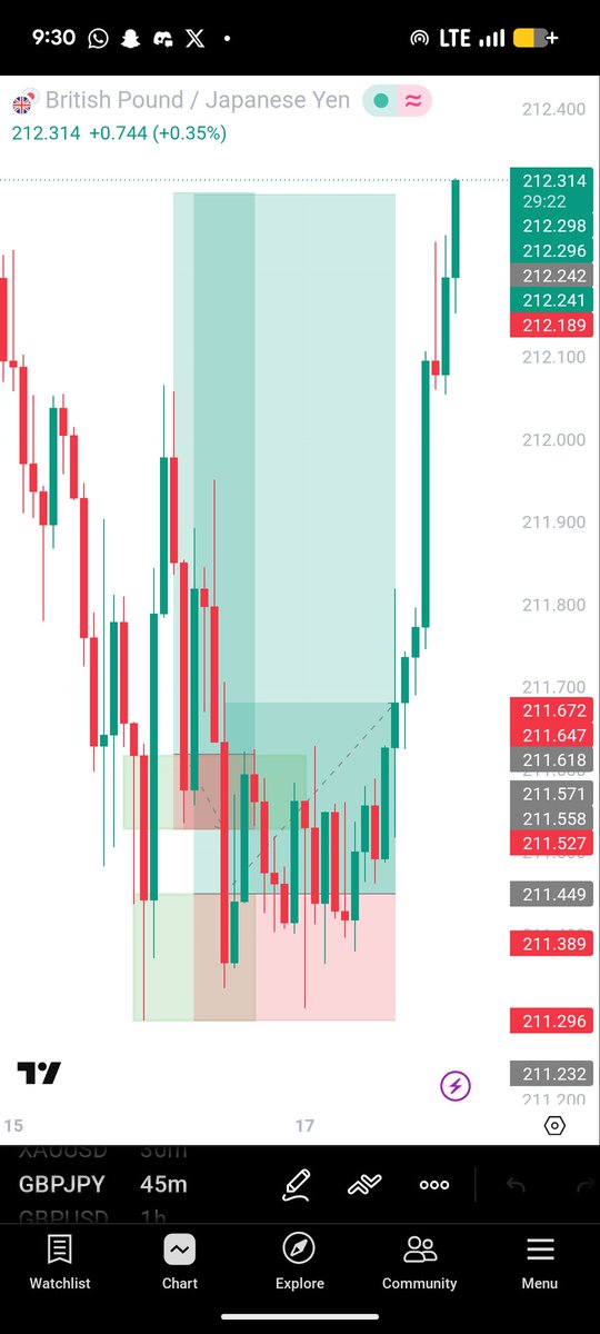 Ehizislockedin's tweet photo. Spread is such a crazy concept man
Tell how I incurred loss here?? https://t.co/oHgfHujNyc