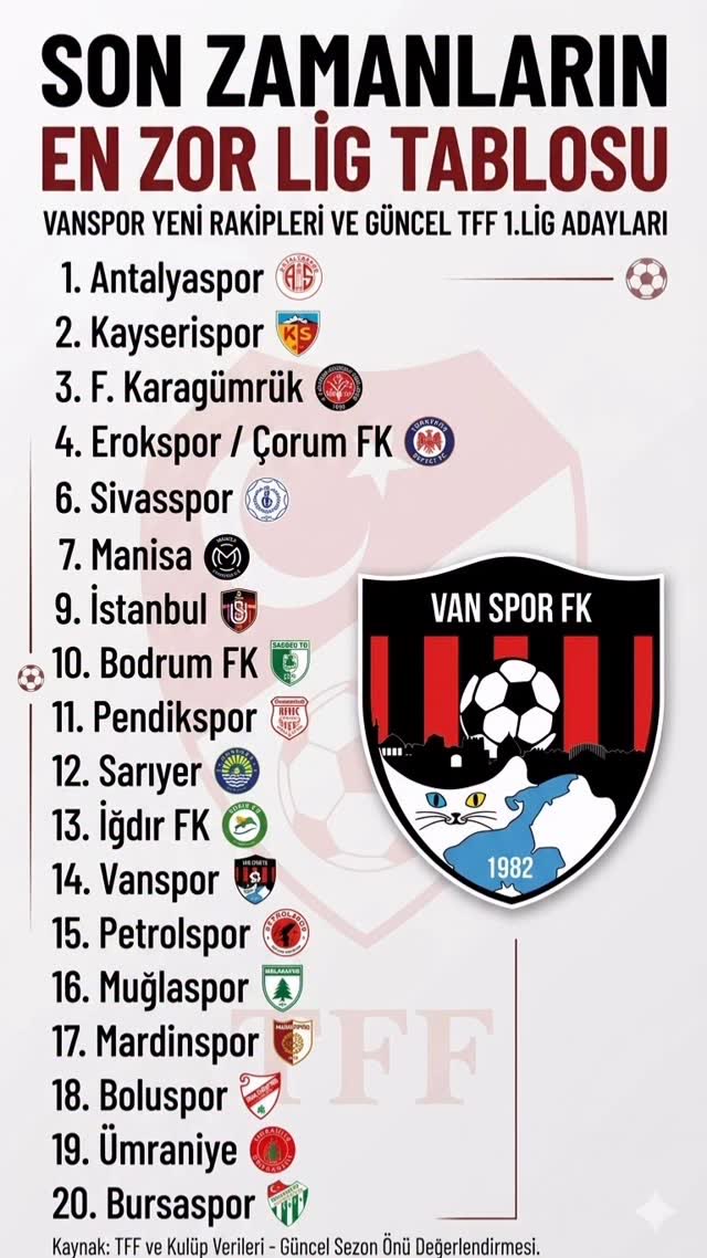Vanın Ruhu tweet media