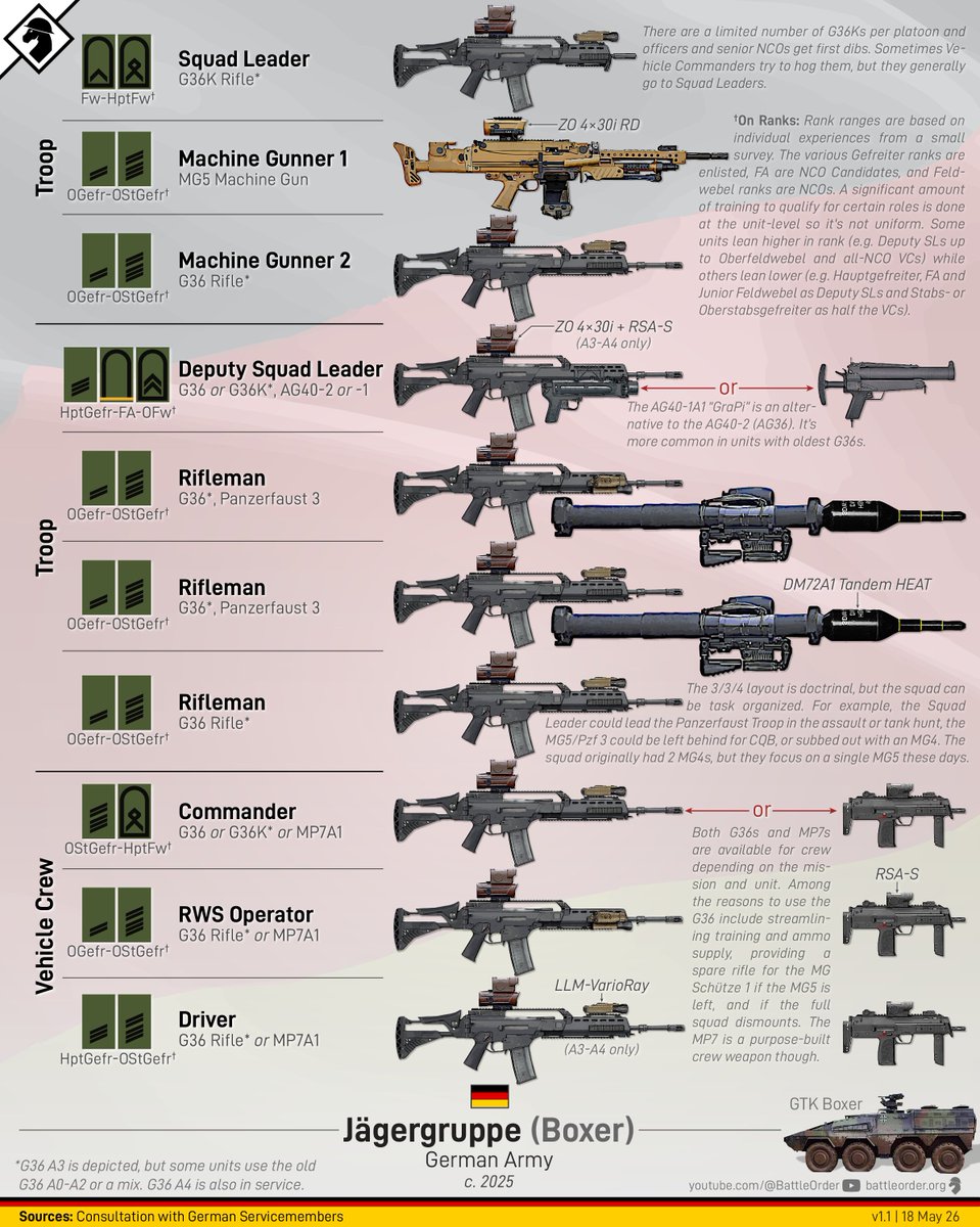 Battle Order tweet media
