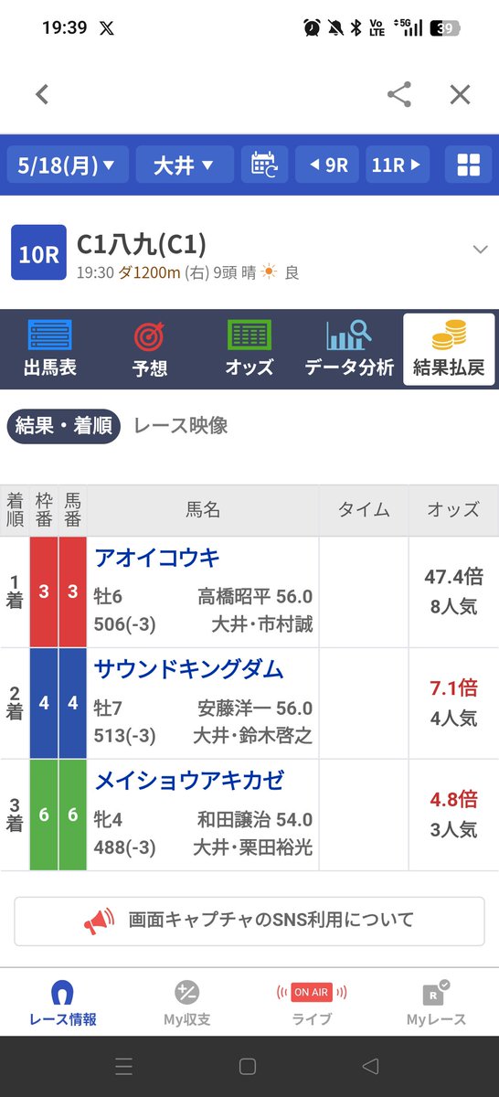 MTYmgQ6Ng6YL2fT's tweet photo. 大井10R

絶好条件
◎メイショウアキカゼ
ｷﾀ━━━━(ﾟ∀ﾟ)━━━━❗❗

２３万８９０円‼️
特大万馬券炸裂的中‼️

3連複１万４３７０円❗

３連単２３万８９０円❗

初日から大井良馬場トラックバイアス予想ハマりました✨👍

❶いいね
❷RP
で
オークス予想を10名様にプレゼント🎁 https://t.co/HpQKA2VoYr