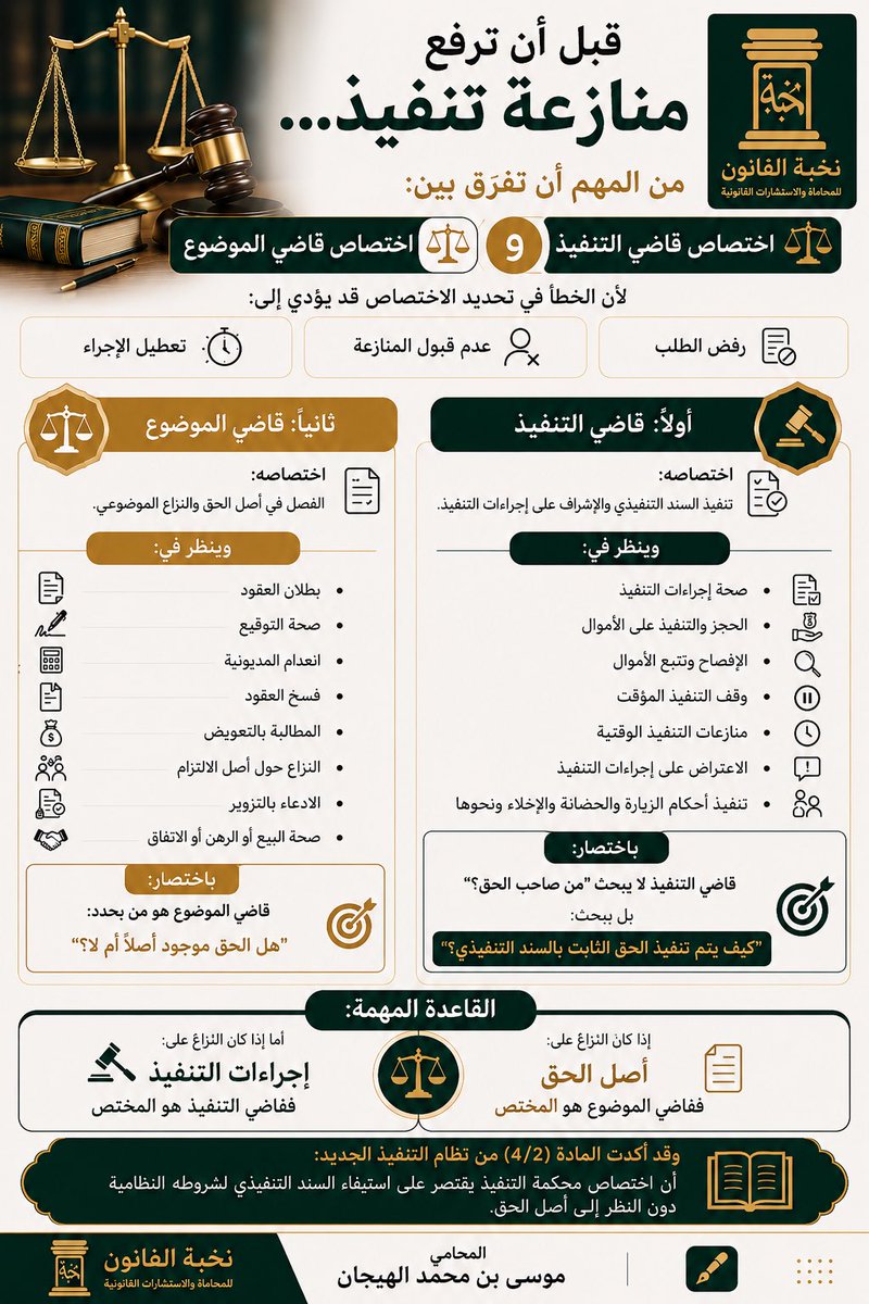 hijan_lawyer's tweet photo. احتاج مختصر للتفريق بين اختصاص قاضي التنفيذ وقاضي الموضوع قبل ان ارفع منازعة تنفيذ ؟! 

📍الجواب باختصار في الحالات التالية فاحفظها : https://t.co/7USockKZWC