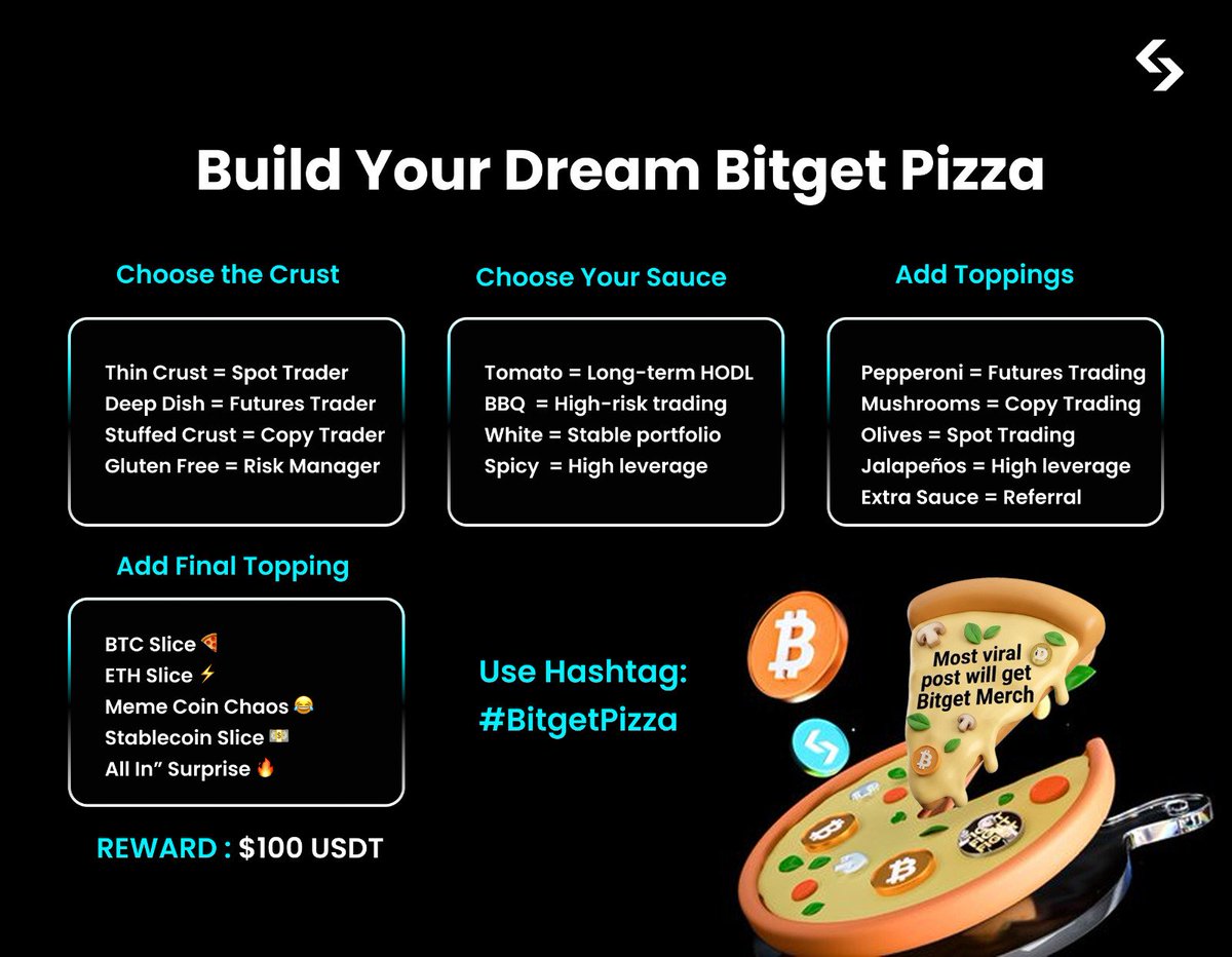 BitgetPakistan tweet media