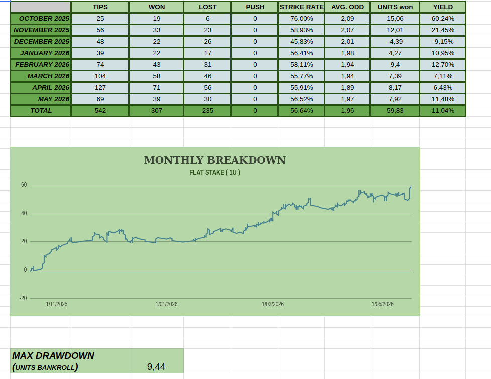 WiLLyTfE Tipster tweet media