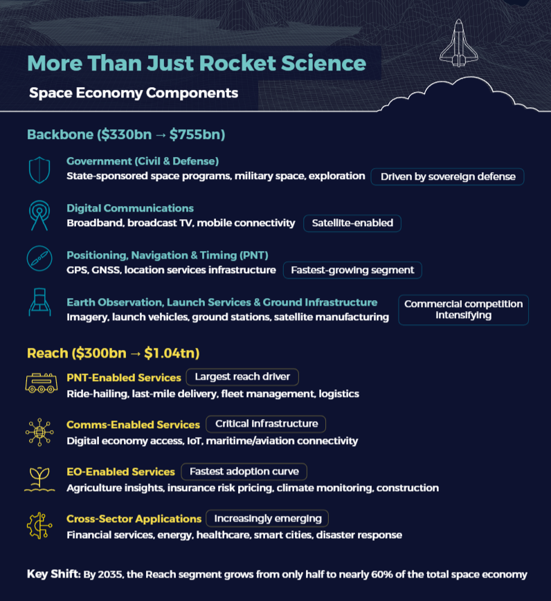 Get_Inside_Tech's tweet photo. #Scanway znalazł się w gronie zaledwie 5 europejskich spółek w ETF NASA od Tema Space👇 

Udział na razie niewielki (0,11%), ale fundusz jest aktywnie zarządzany, więc alokacja może się zmieniać wraz z rozwojem spółki i płynnością.

Co ciekawe, ETF daje też ekspozycję na SpaceX.

#SCW #GPW #ETF 
@Mardoniusz @jj_kowalewski  @Temaetfs @Czubakovic @JarosGPW @Lukasz_on_GPW @boMiToLotto @PiotrZMog